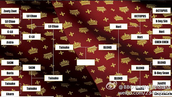 红牛BC ONE亚太赛区结束 Blond获胜