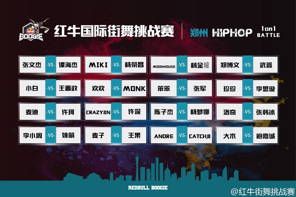 红牛国际街舞挑战赛嘻哈四强出炉 Anore获得分站冠军 | 第4张 | 嘻哈中国 红牛国际街舞挑战赛嘻哈四强出炉 Anore获得分站冠军 | 第4张