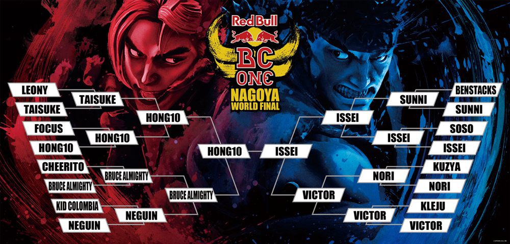 红牛街舞大赛总决赛落幕 Issei击败Hong 10首度夺冠 | 第7张 | 嘻哈中国 红牛街舞大赛总决赛落幕 Issei击败Hong 10首度夺冠 | 第7张