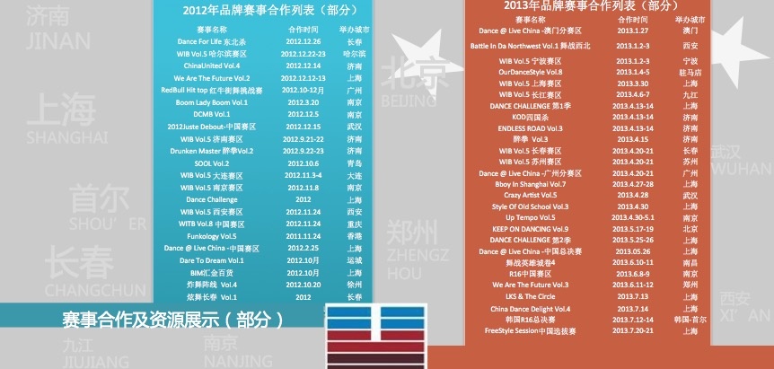 街舞Dancer,请你成名的速度再快一点 | 第16张 | 嘻哈中国 街舞Dancer,请你成名的速度再快一点 | 第16张