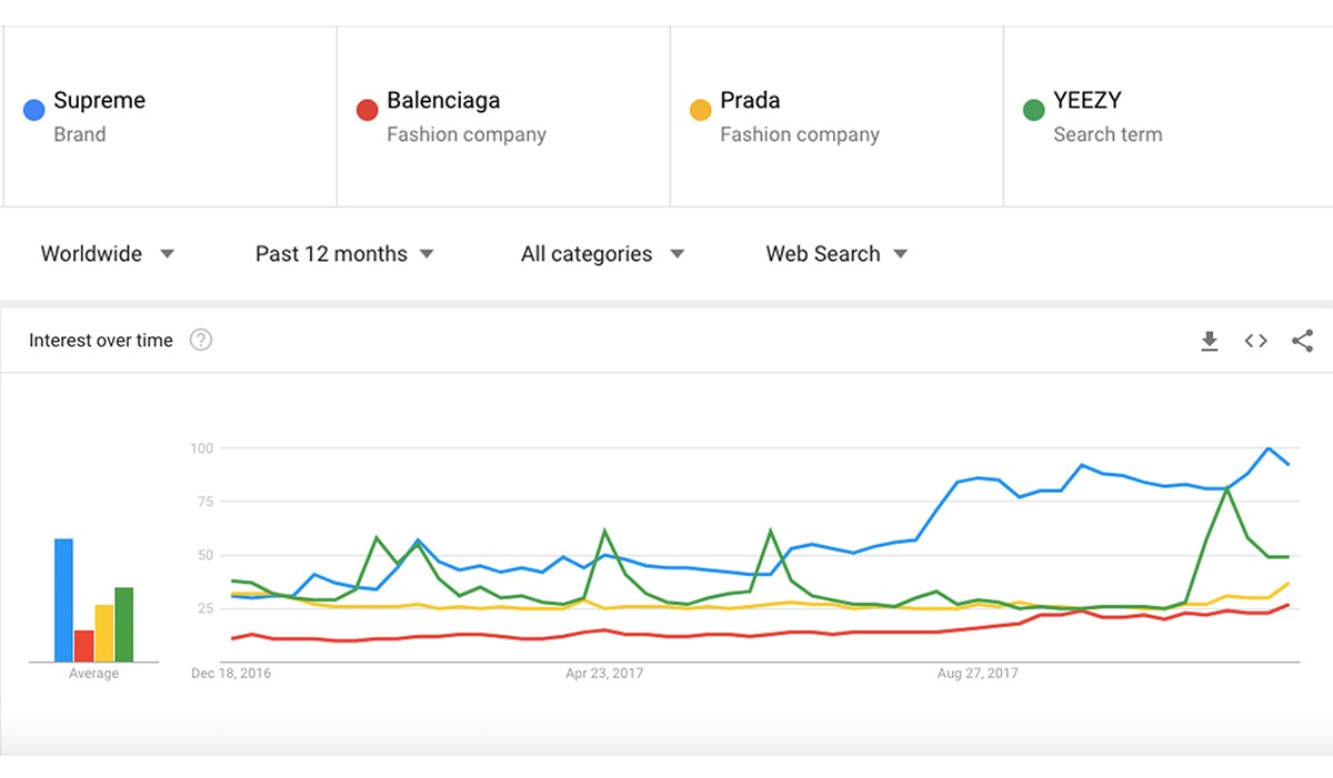 15 个词总结 2017 潮流现象