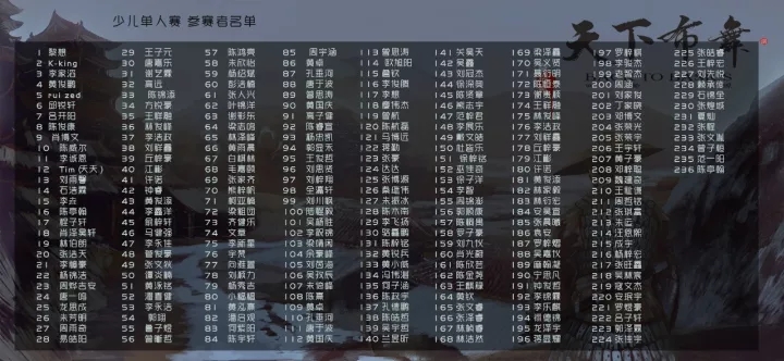 2017 天下布舞 卷拾贰 公布报名大名单和赛事流程 | 第2张 | 嘻哈中国 2017 天下布舞 卷拾贰 公布报名大名单和赛事流程 | 第2张