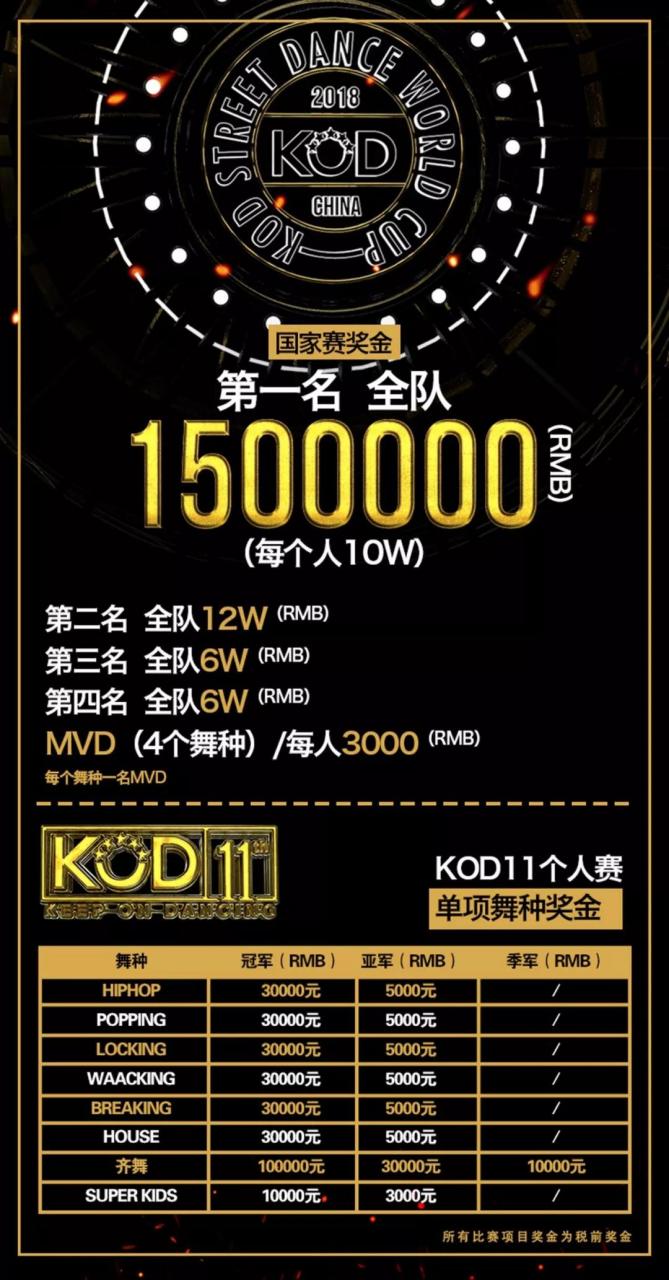2018KOD奖金150万? | 第1张 | 嘻哈中国 2018KOD奖金150万? | 第1张