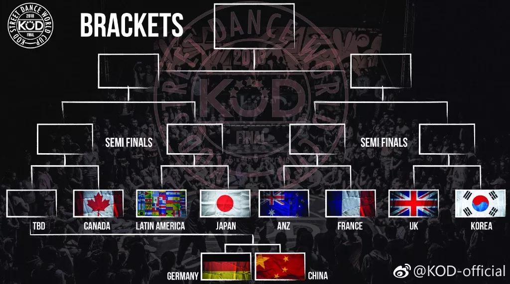 KOD重回故土 是比赛还是承载着舞者们的梦想 | 第4张 | 嘻哈中国 KOD重回故土 是比赛还是承载着舞者们的梦想 | 第4张