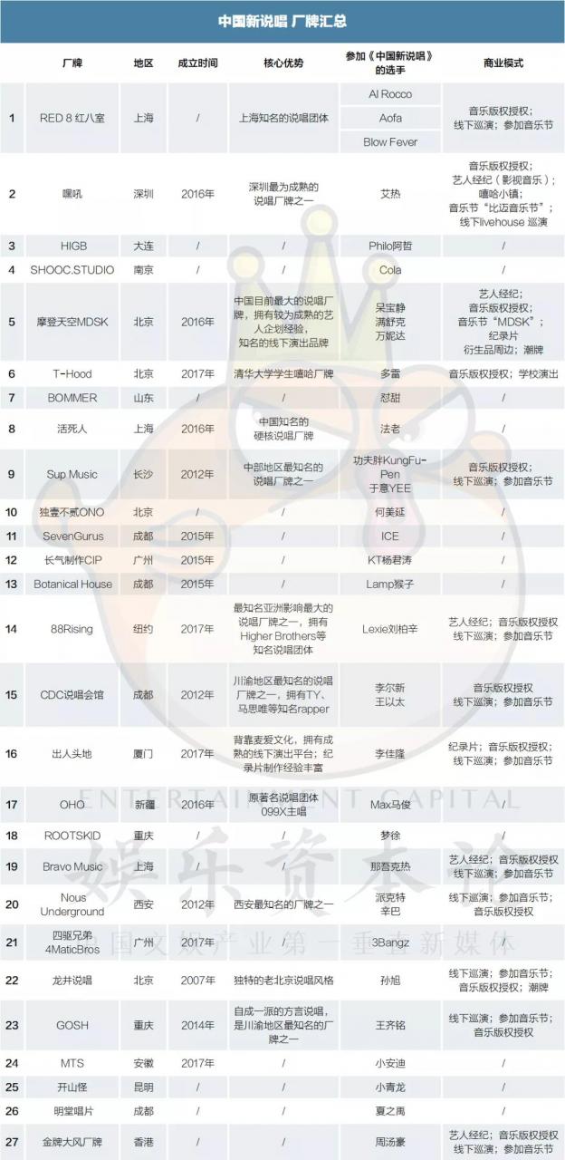 各地开花的说唱厂牌 能撑起对嘻哈市场的期待吗? | 第1张 | 嘻哈中国 各地开花的说唱厂牌 能撑起对嘻哈市场的期待吗? | 第1张