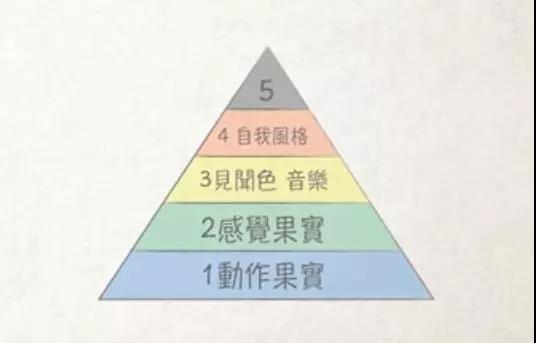 街舞大神将跳街舞分为5个阶段 你属于哪个阶段? | 第3张 | 嘻哈中国 街舞大神将跳街舞分为5个阶段 你属于哪个阶段? | 第3张