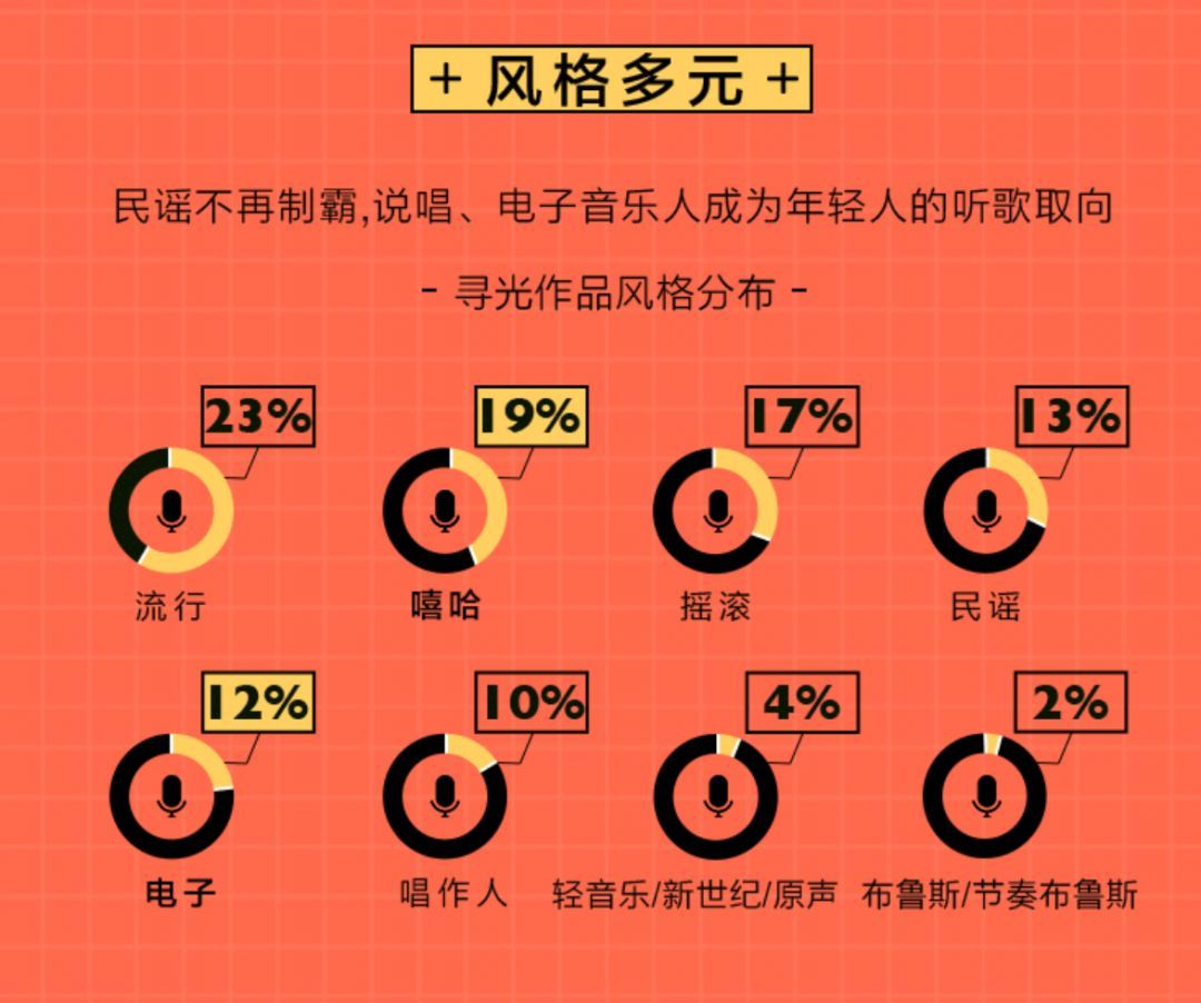 刘洲不重要 重要的是说唱 | 第10张 | 嘻哈中国 刘洲不重要 重要的是说唱 | 第10张