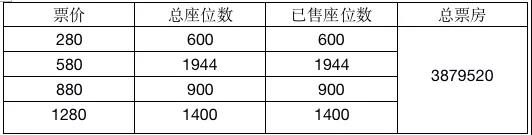 红花会演唱会没有PG One就大骂主办方无能? | 第2张 | 嘻哈中国 红花会演唱会没有PG One就大骂主办方无能? | 第2张