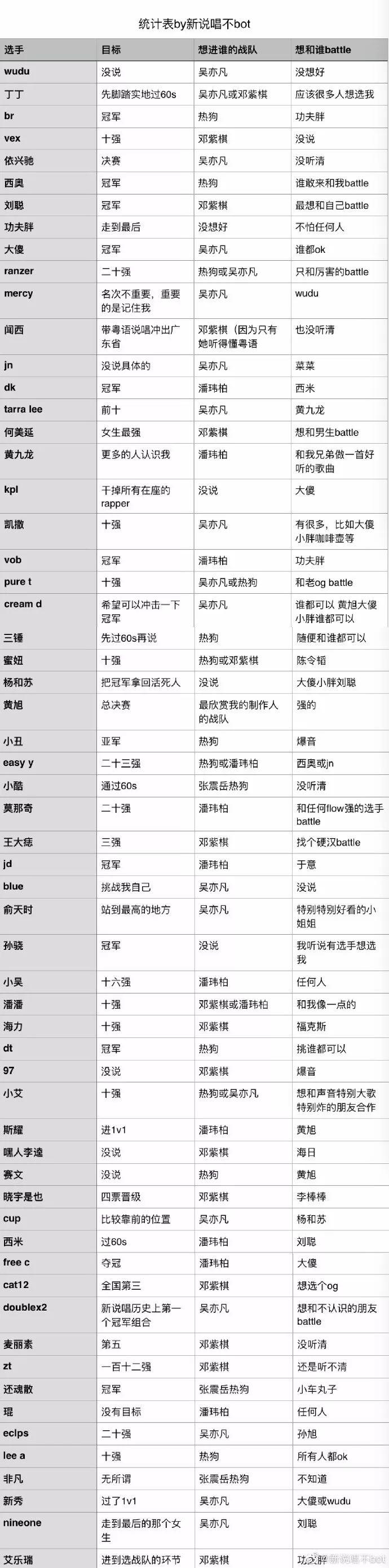 中国新说唱2发布海选晋级名单，孙旭和功夫胖60s时双双下线？ | 第4张
