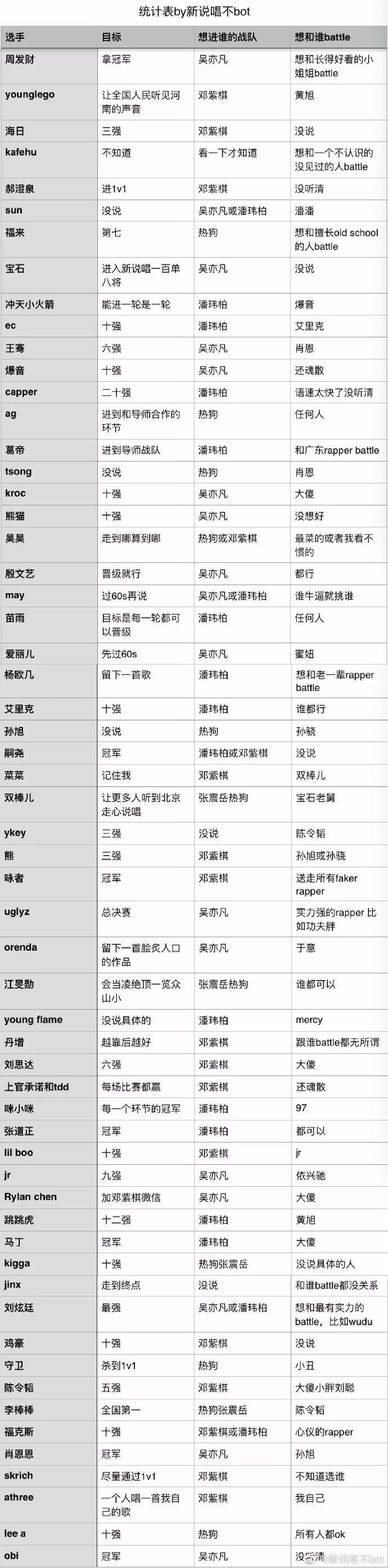 中国新说唱2发布海选晋级名单，孙旭和功夫胖60s时双双下线？ | 第3张