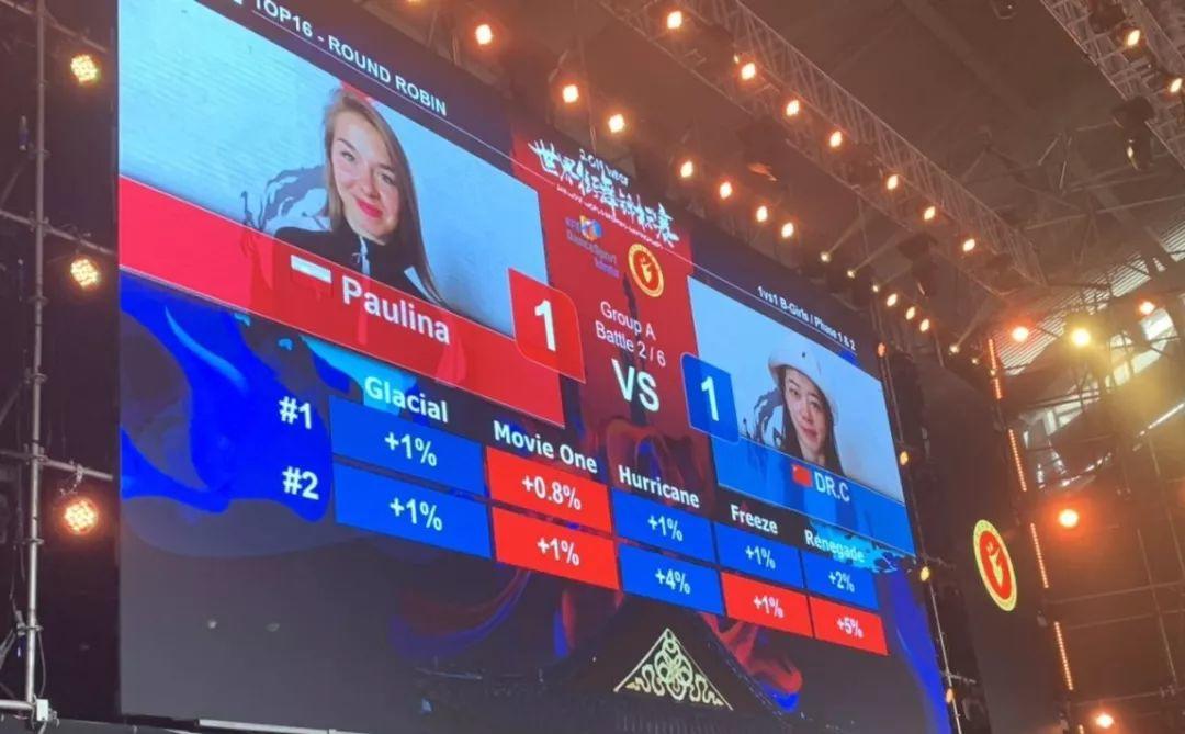 2019WDSF世界街舞锦标赛正式落下帷幕,让世界感受Breaking的力量! | 第13张 | 嘻哈中国 2019WDSF世界街舞锦标赛正式落下帷幕,让世界感受Breaking的力量! | 第13张