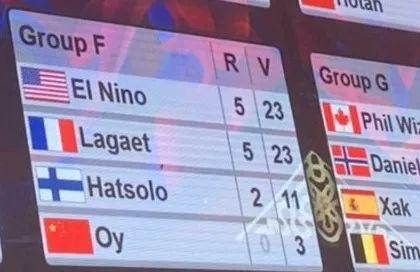 2019WDSF世界街舞锦标赛正式落下帷幕,让世界感受Breaking的力量! | 第14张 | 嘻哈中国 2019WDSF世界街舞锦标赛正式落下帷幕,让世界感受Breaking的力量! | 第14张