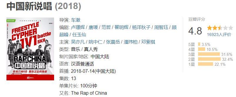 《中国新说唱》好评率高达98%？