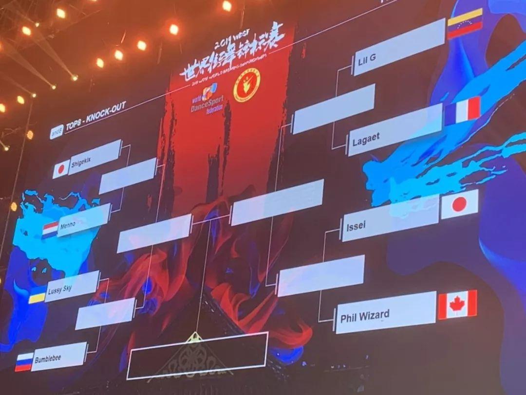 2019WDSF世界街舞锦标赛正式落下帷幕,让世界感受Breaking的力量! | 第18张 | 嘻哈中国 2019WDSF世界街舞锦标赛正式落下帷幕,让世界感受Breaking的力量! | 第18张