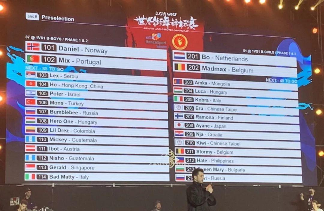 2019 WDSF世界街舞锦标赛落幕:备战奥运,创中国街舞史上最高单项奖金赛事!【附视频】 | 第1张 | 嘻哈中国 2019 WDSF世界街舞锦标赛落幕:备战奥运,创中国街舞史上最高单项奖金赛事!【附视频】 | 第1张