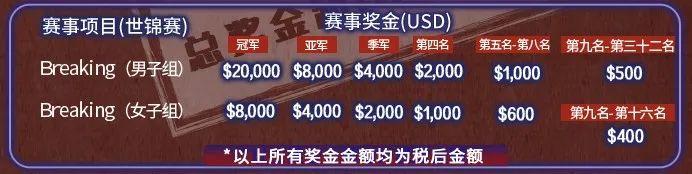 2019 WDSF世界街舞锦标赛落幕:备战奥运,创中国街舞史上最高单项奖金赛事!【附视频】 | 第12张 | 嘻哈中国 2019 WDSF世界街舞锦标赛落幕:备战奥运,创中国街舞史上最高单项奖金赛事!【附视频】 | 第12张