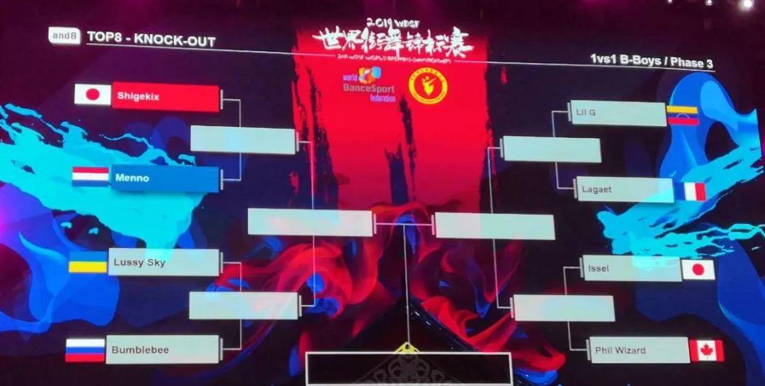 2019 WDSF世界街舞锦标赛落幕:备战奥运,创中国街舞史上最高单项奖金赛事!【附视频】 | 第7张 | 嘻哈中国 2019 WDSF世界街舞锦标赛落幕:备战奥运,创中国街舞史上最高单项奖金赛事!【附视频】 | 第7张