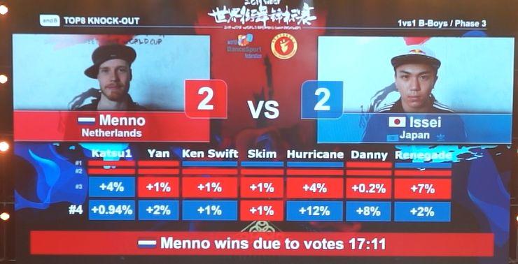 2019 WDSF世界街舞锦标赛落幕:备战奥运,创中国街舞史上最高单项奖金赛事!【附视频】 | 第8张 | 嘻哈中国 2019 WDSF世界街舞锦标赛落幕:备战奥运,创中国街舞史上最高单项奖金赛事!【附视频】 | 第8张