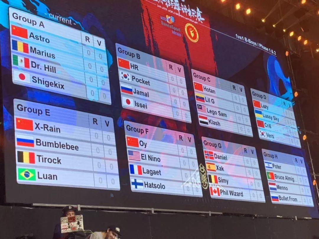 2019WDSF世界街舞锦标赛正式落下帷幕,让世界感受Breaking的力量! | 第12张 | 嘻哈中国 2019WDSF世界街舞锦标赛正式落下帷幕,让世界感受Breaking的力量! | 第12张