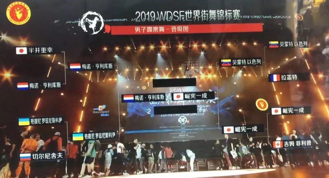 2019WDSF世界街舞锦标赛正式落下帷幕,让世界感受Breaking的力量! | 第23张 | 嘻哈中国 2019WDSF世界街舞锦标赛正式落下帷幕,让世界感受Breaking的力量! | 第23张