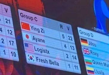 2019WDSF世界街舞锦标赛正式落下帷幕,让世界感受Breaking的力量! | 第15张 | 嘻哈中国 2019WDSF世界街舞锦标赛正式落下帷幕,让世界感受Breaking的力量! | 第15张