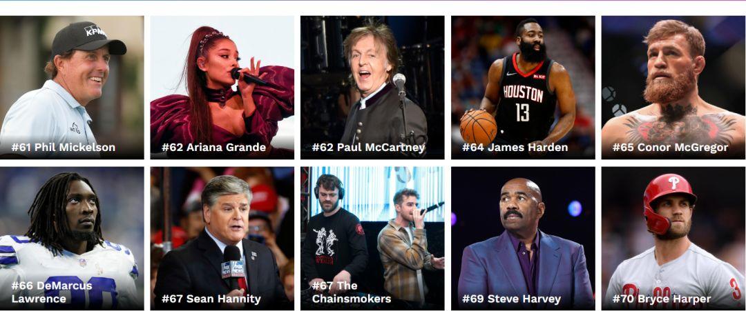 你一个Rapper能多有钱啊？福布斯2019年排名告诉你！