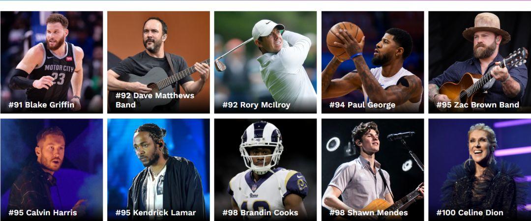 你一个Rapper能多有钱啊？福布斯2019年排名告诉你！