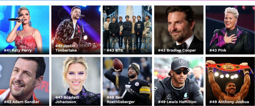 你一个Rapper能多有钱啊？福布斯2019年排名告诉你！