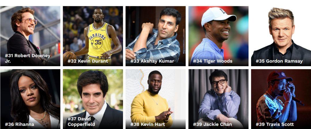 你一个Rapper能多有钱啊？福布斯2019年排名告诉你！