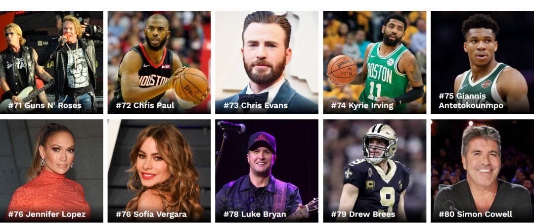 你一个Rapper能多有钱啊？福布斯2019年排名告诉你！