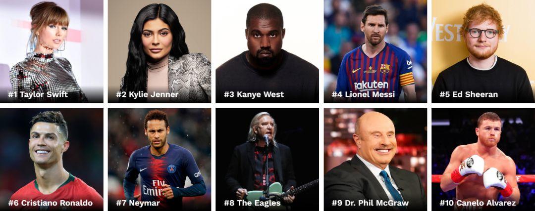 你一个Rapper能多有钱啊？福布斯2019年排名告诉你！