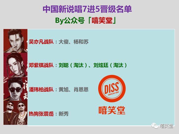 中国新说唱剧透慎入 五强出炉 | 第1张