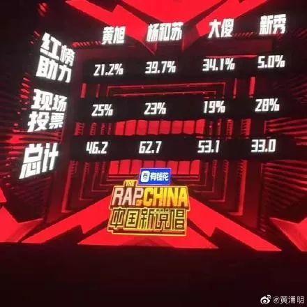 中国新说唱冠军