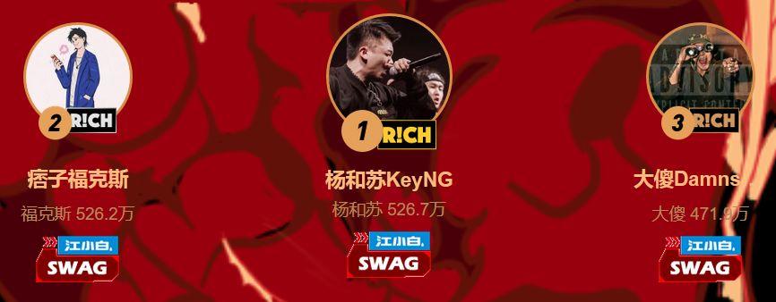 杨和苏拿不拿冠军无所谓，主要想看法老穿JK