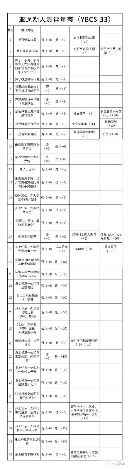 亚逼是什么，为什么被全网diss？