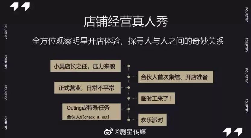 爱奇艺要做潮流经营节目《潮流合伙人》 | 第12张 | 嘻哈中国 爱奇艺要做潮流经营节目《潮流合伙人》 | 第12张