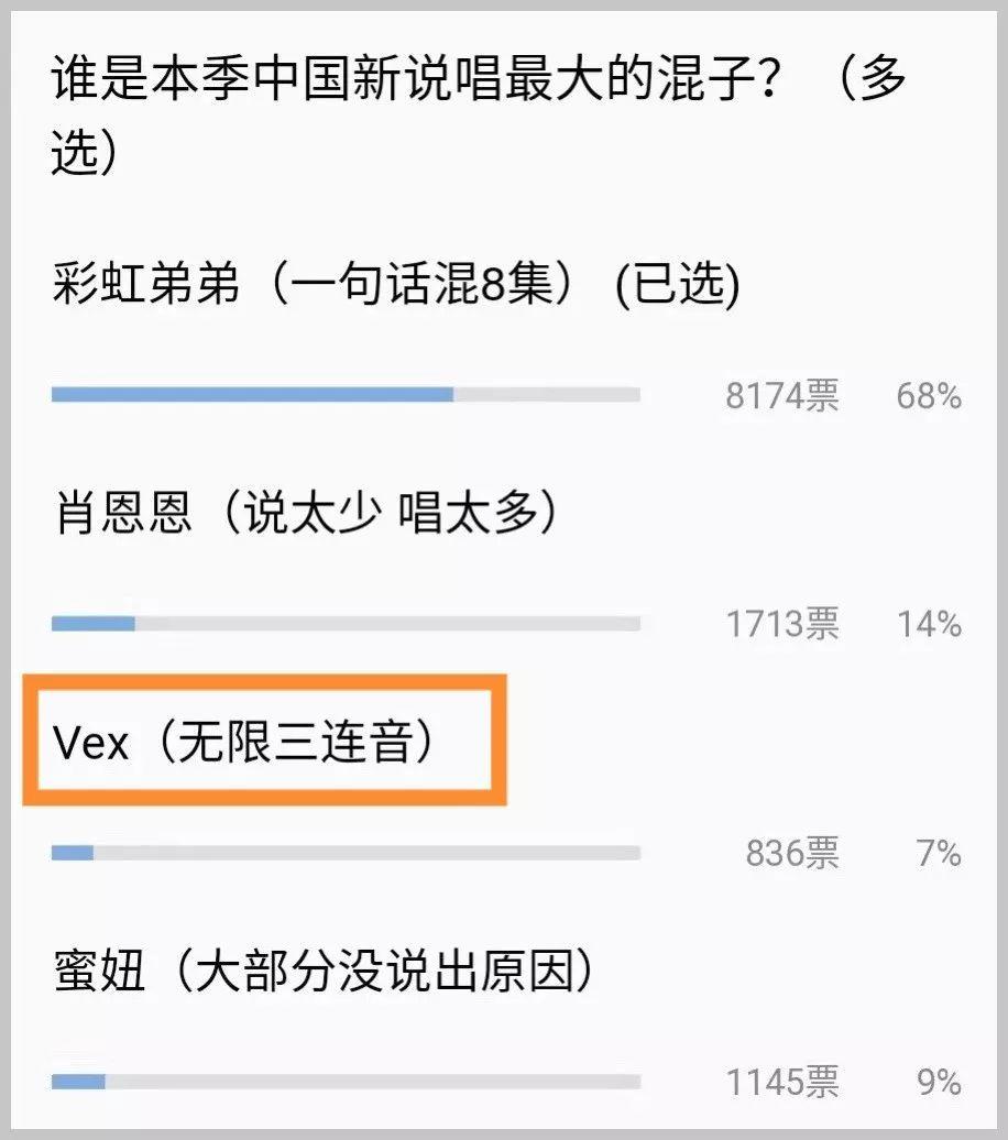 《中国新说唱》结束后,他们才是最让人心疼的选手吧! | 第14张 | 嘻哈中国 《中国新说唱》结束后,他们才是最让人心疼的选手吧! | 第14张