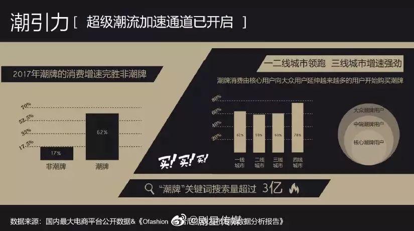 爱奇艺要做潮流经营节目《潮流合伙人》 | 第4张 | 嘻哈中国 爱奇艺要做潮流经营节目《潮流合伙人》 | 第4张
