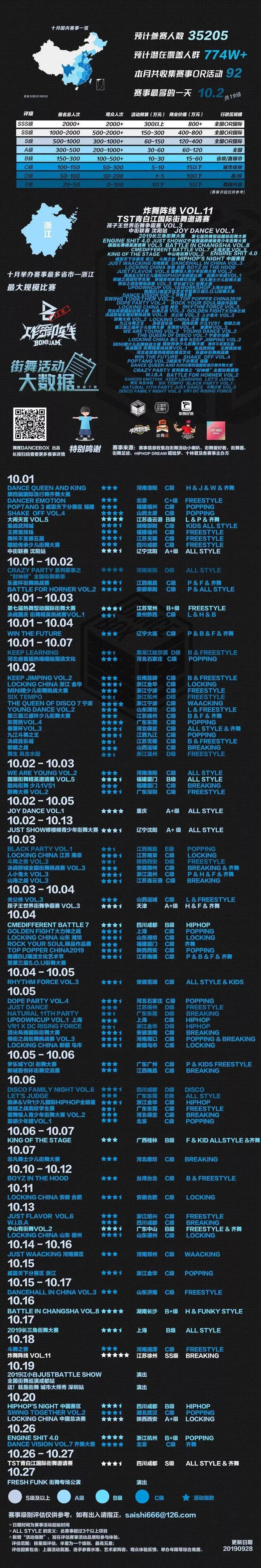街舞大赛