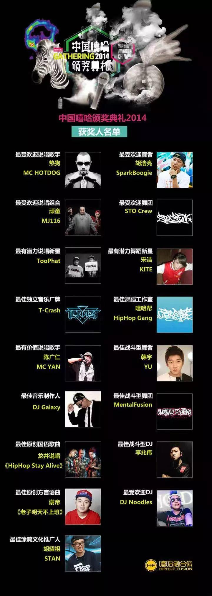 中国嘻哈颁奖典礼永久停办 | 第6张 | 嘻哈中国 中国嘻哈颁奖典礼永久停办 | 第6张