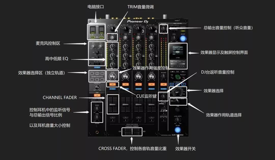 成为DJ以前必读的基础准备功课 | 第10张 | 嘻哈中国 成为DJ以前必读的基础准备功课 | 第10张