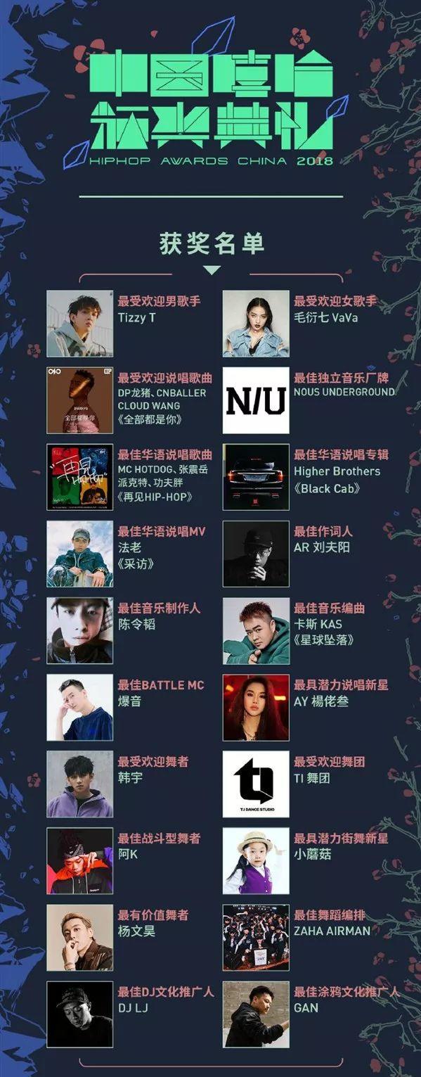 中国嘻哈颁奖典礼永久停办 | 第10张 | 嘻哈中国 中国嘻哈颁奖典礼永久停办 | 第10张