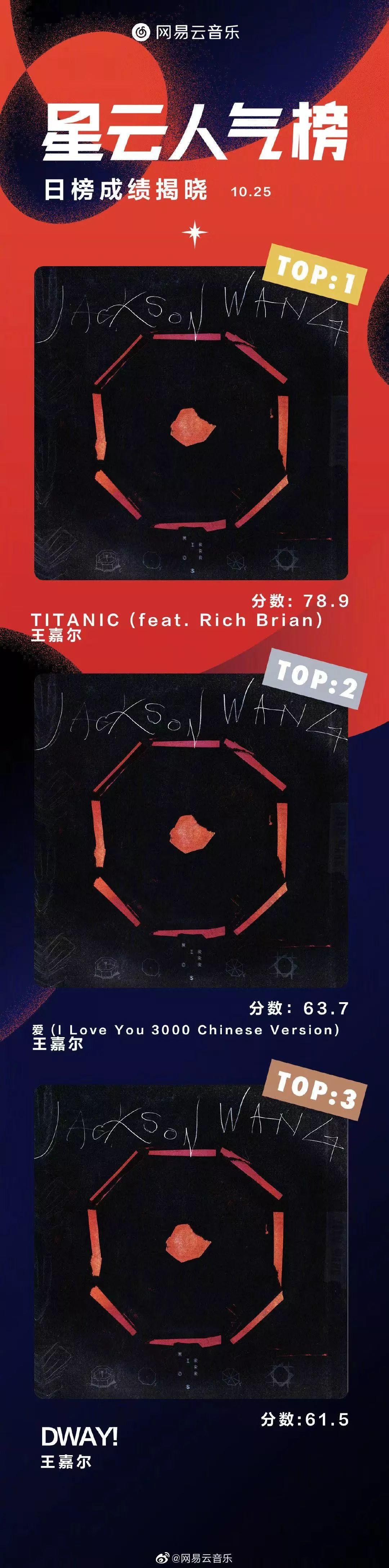 销量破61万张!王嘉尔如何诠释八种精神分裂的自己?! | 第1张 | 嘻哈中国 销量破61万张!王嘉尔如何诠释八种精神分裂的自己?! | 第1张