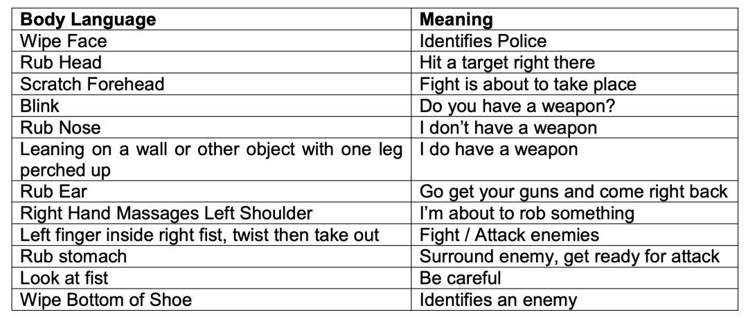 为什么说唱歌手都混过黑帮？