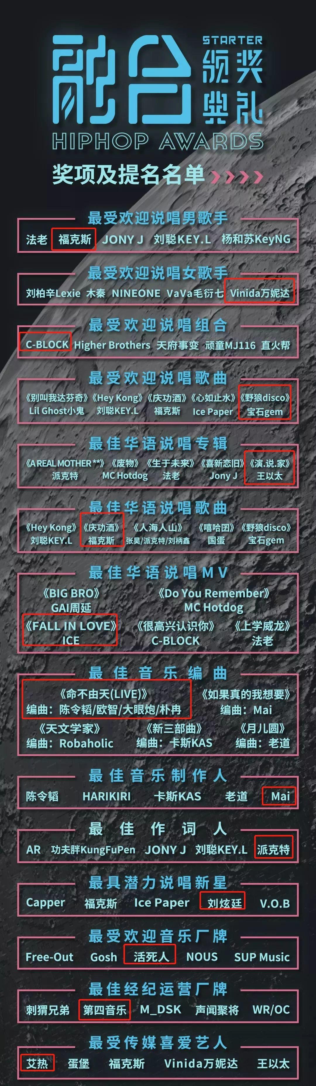 嘻哈颁奖典礼的最大赢家其实是新疆队