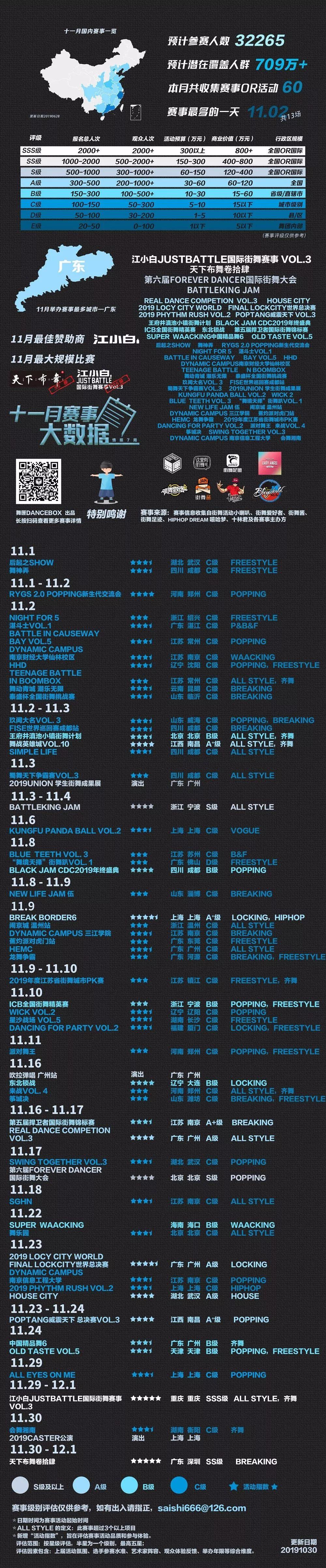 十一月国内街舞赛事一览 | 第1张