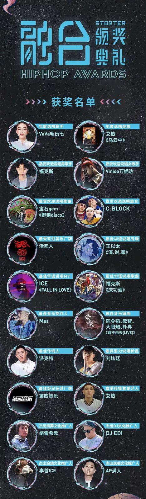 嘻哈颁奖典礼