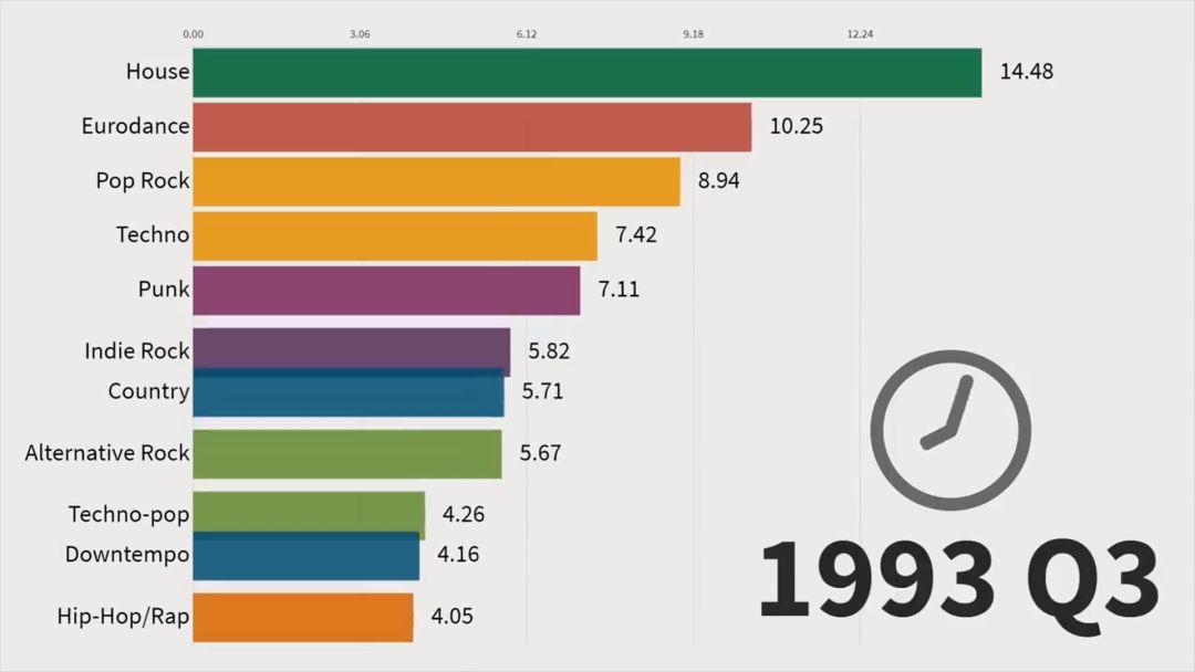 在中国小众的说唱,却是过去11年全球最受欢迎的音乐 | 第2张 | 嘻哈中国 在中国小众的说唱,却是过去11年全球最受欢迎的音乐 | 第2张