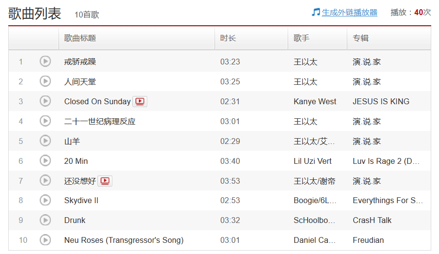 说唱歌手们的2019年度歌单 | 第2张 | 嘻哈中国 说唱歌手们的2019年度歌单 | 第2张