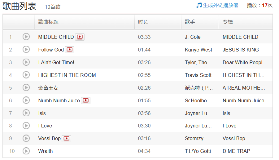 说唱歌手们的2019年度歌单 | 第3张 | 嘻哈中国 说唱歌手们的2019年度歌单 | 第3张